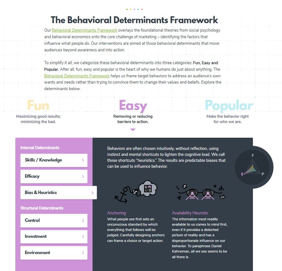 The Behavioral Determinants Framework interactive graphic — Fun, Easy, and Popular