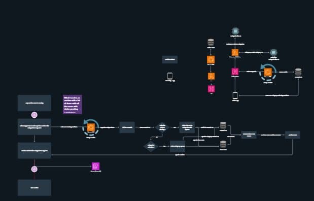 BIDFTA system architecture — categorization, auth, AI, and auction flow