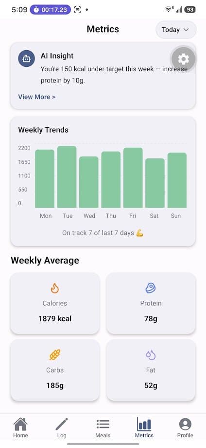 LAIZ metrics — AI insight, weekly trends, and macro averages
